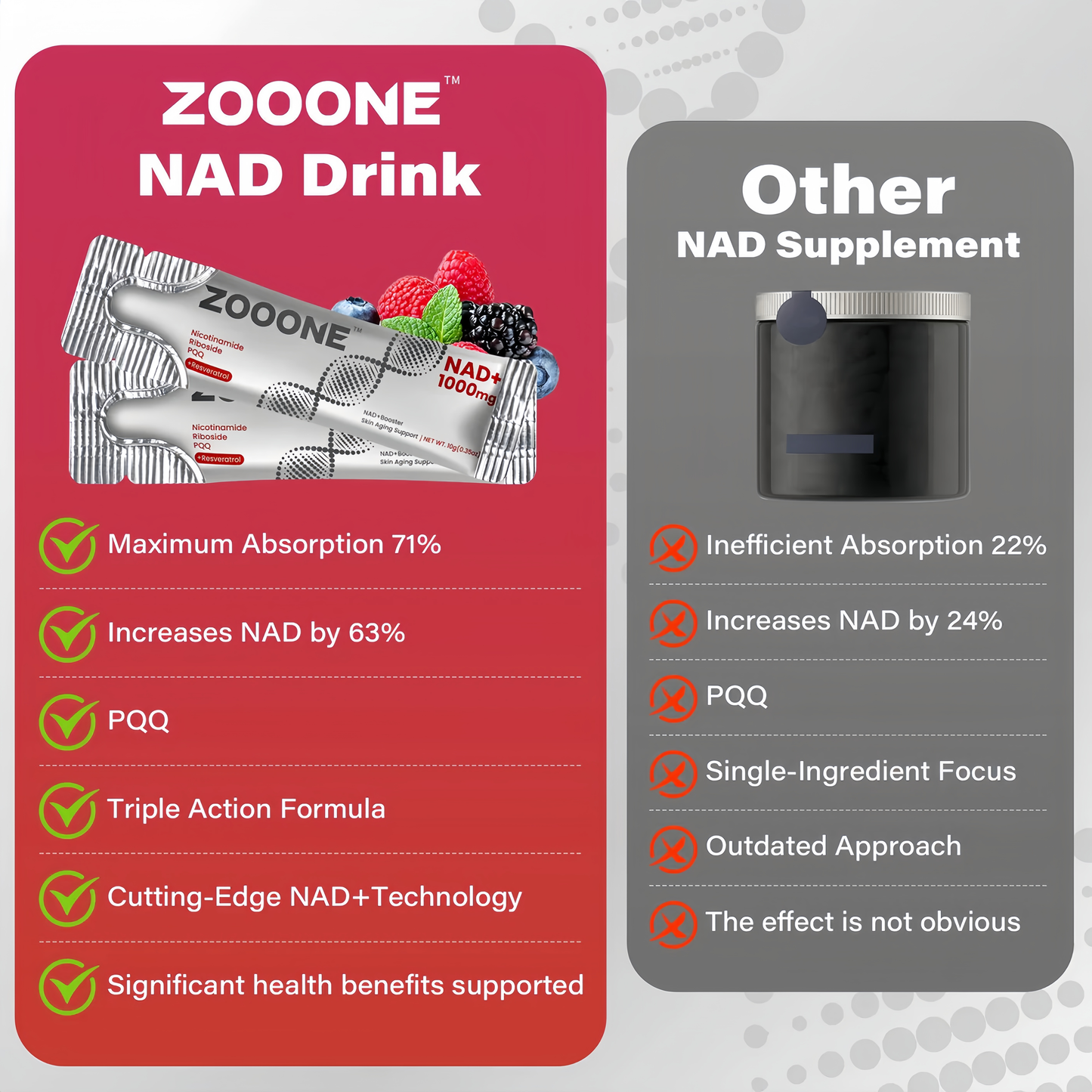Zooone NR1000-NAD+ Berry Flavor Drink Mix for SkinAging Support, Energy, and Focus-30 Pack